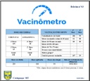 Vacinômetro 