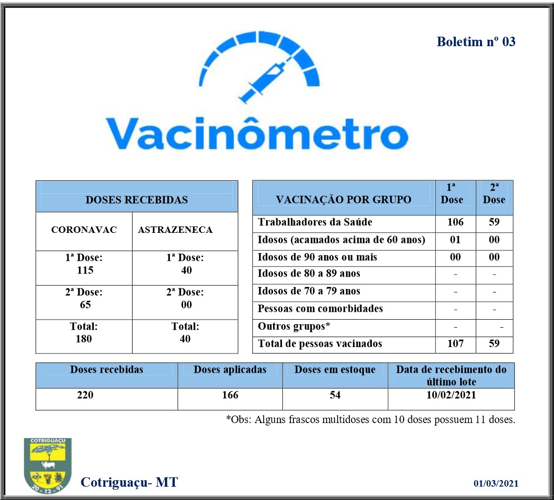 Vacinômetro 