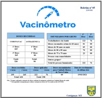 Vacinômetro 05