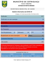 Boletim Informativo da Covid 19.